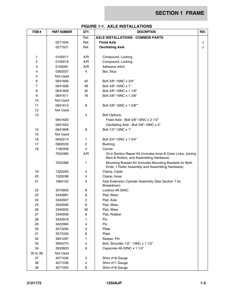 JLG 1250AJP Parts Manual User Manual | Page 11 / 406