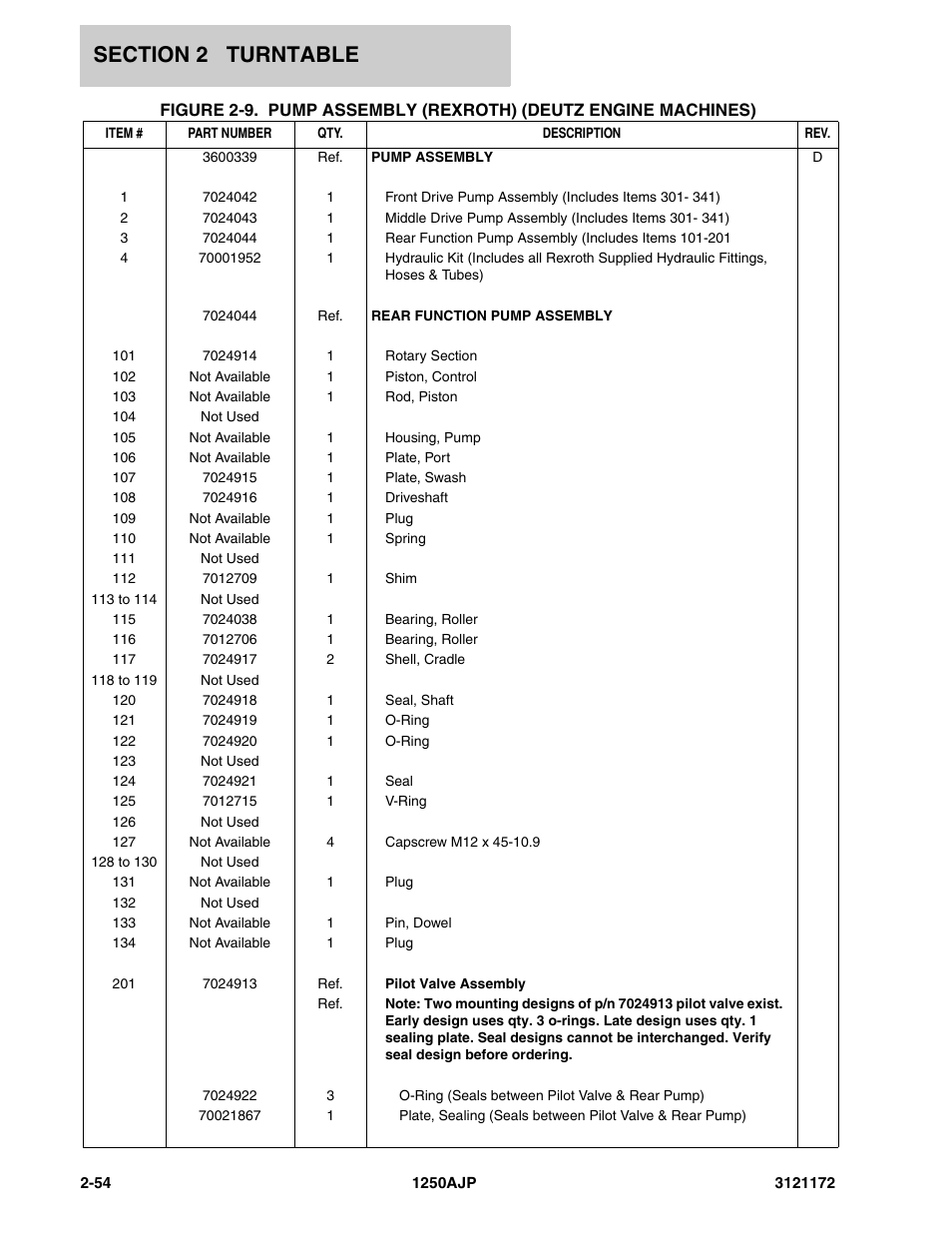 JLG 1250AJP Parts Manual User Manual | Page 112 / 406