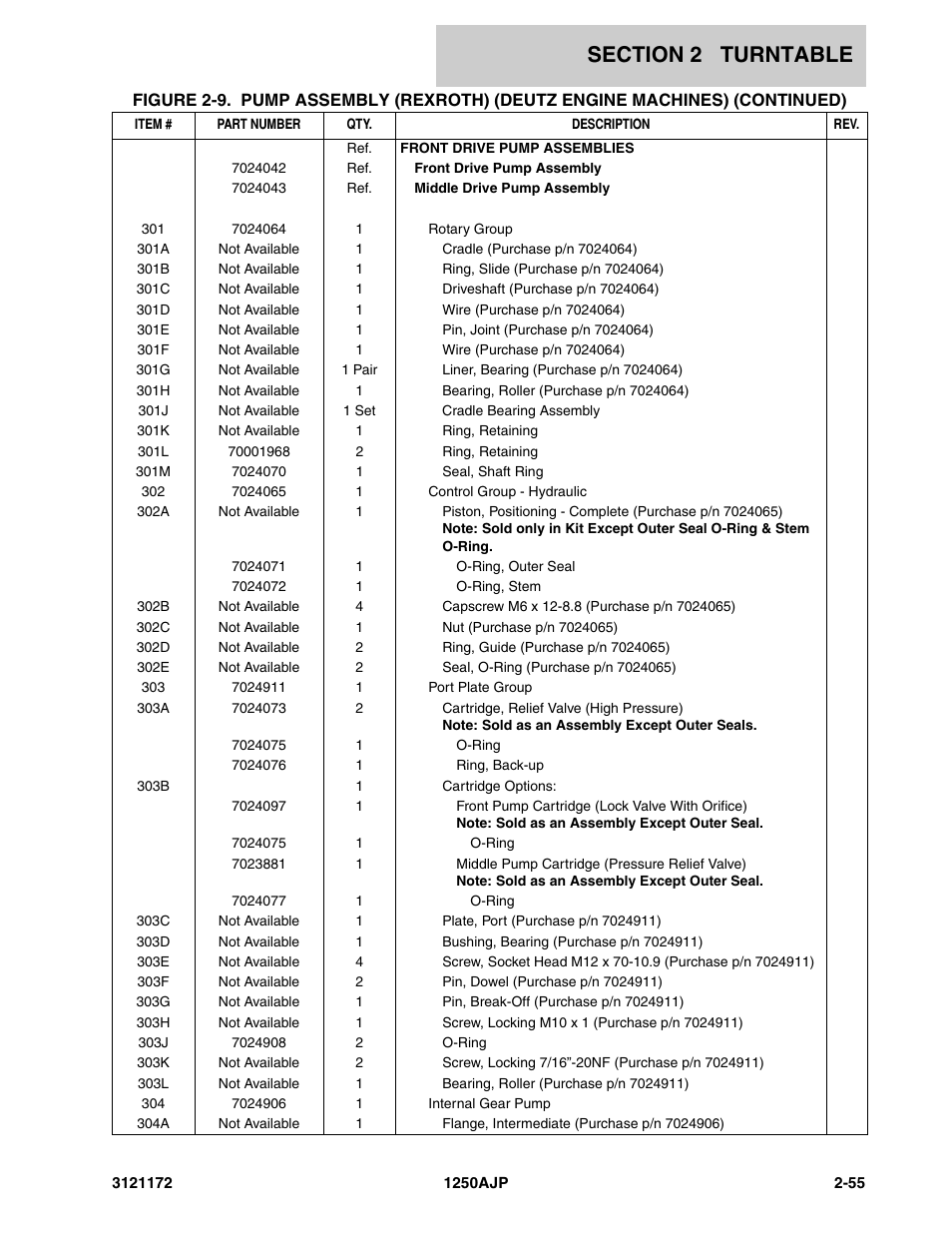 JLG 1250AJP Parts Manual User Manual | Page 113 / 406