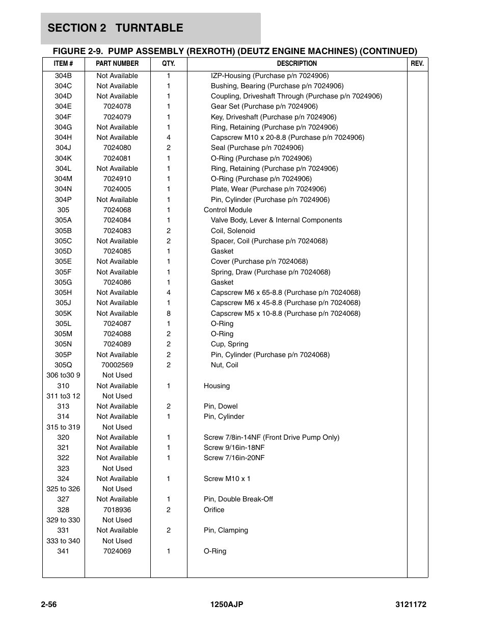 JLG 1250AJP Parts Manual User Manual | Page 114 / 406