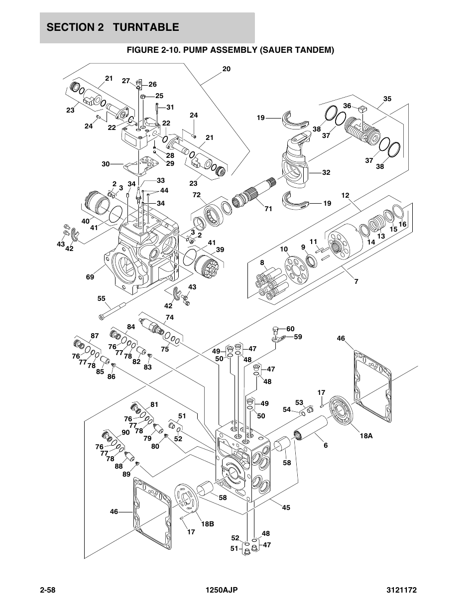 Figure 2-10. pump assembly (sauer tandem) | JLG 1250AJP Parts Manual User Manual | Page 116 / 406