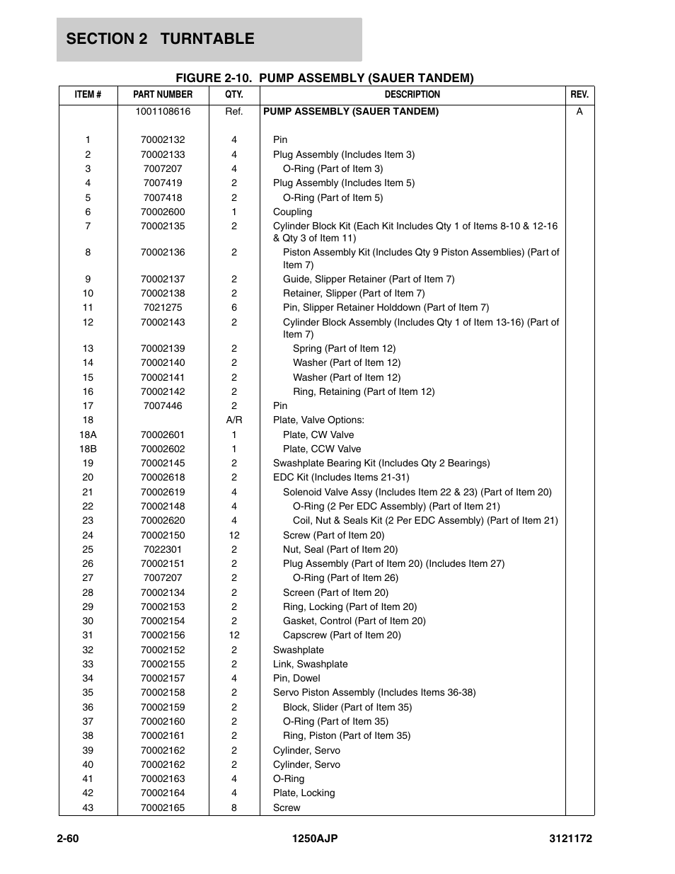 JLG 1250AJP Parts Manual User Manual | Page 118 / 406