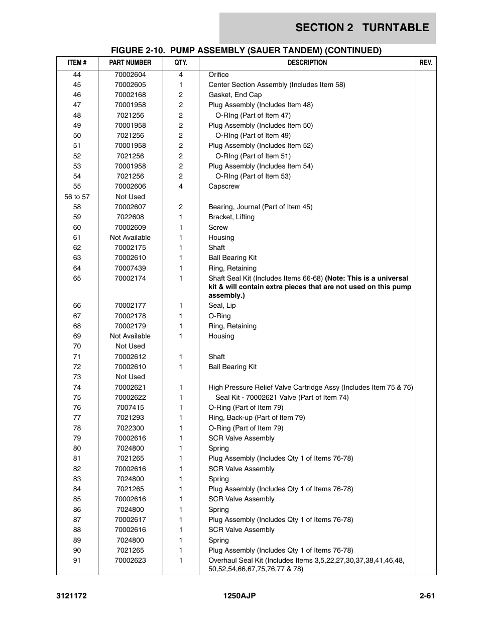 JLG 1250AJP Parts Manual User Manual | Page 119 / 406