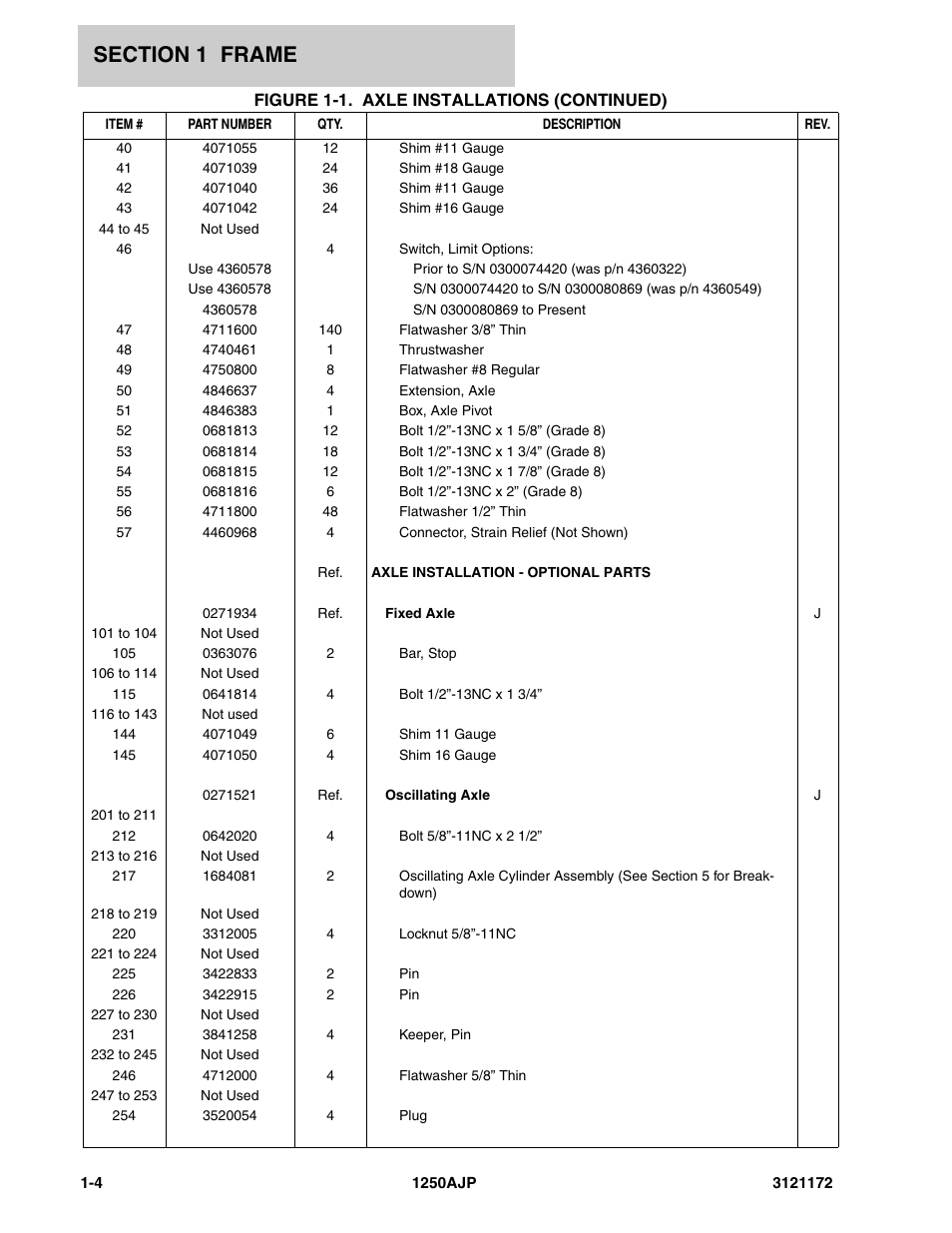 JLG 1250AJP Parts Manual User Manual | Page 12 / 406
