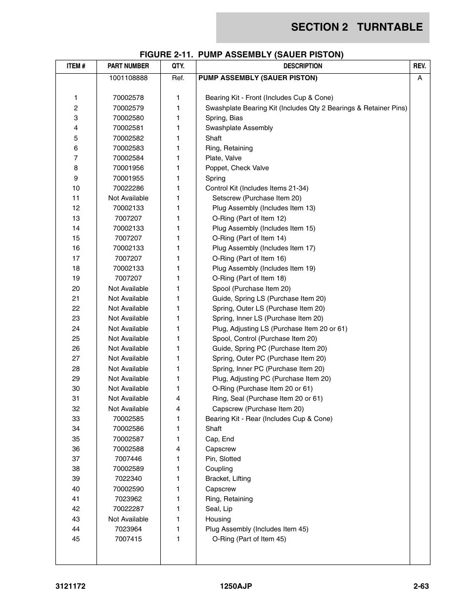 JLG 1250AJP Parts Manual User Manual | Page 121 / 406