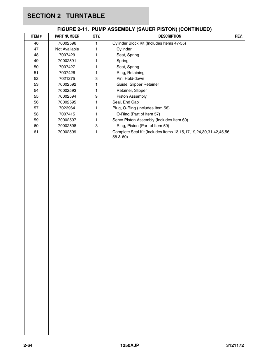 JLG 1250AJP Parts Manual User Manual | Page 122 / 406