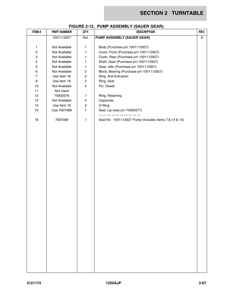 JLG 1250AJP Parts Manual User Manual | Page 125 / 406