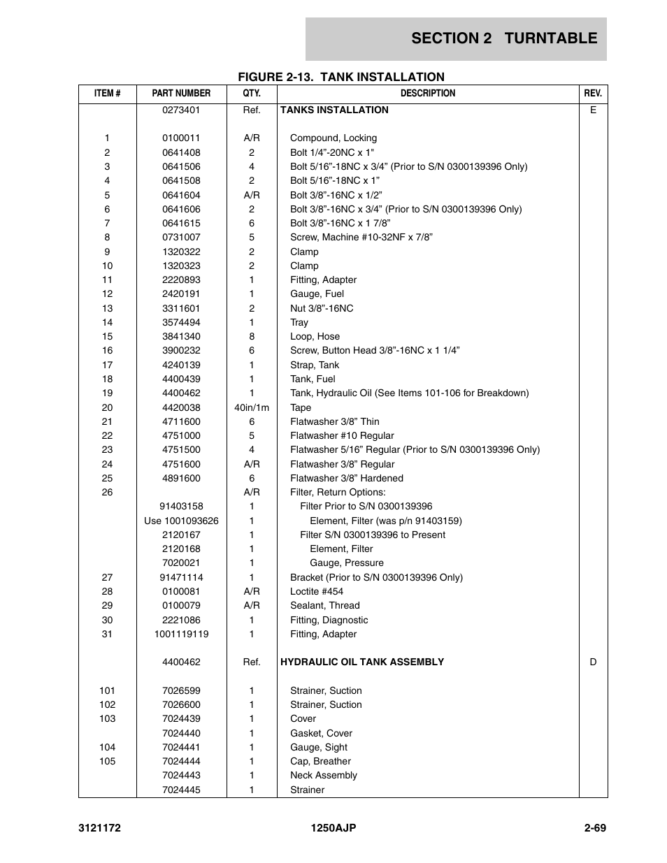 JLG 1250AJP Parts Manual User Manual | Page 127 / 406