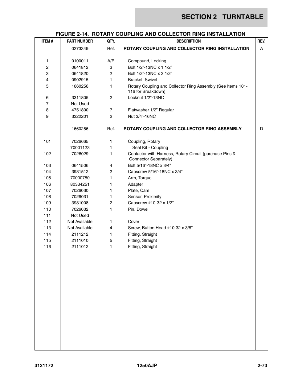 JLG 1250AJP Parts Manual User Manual | Page 131 / 406