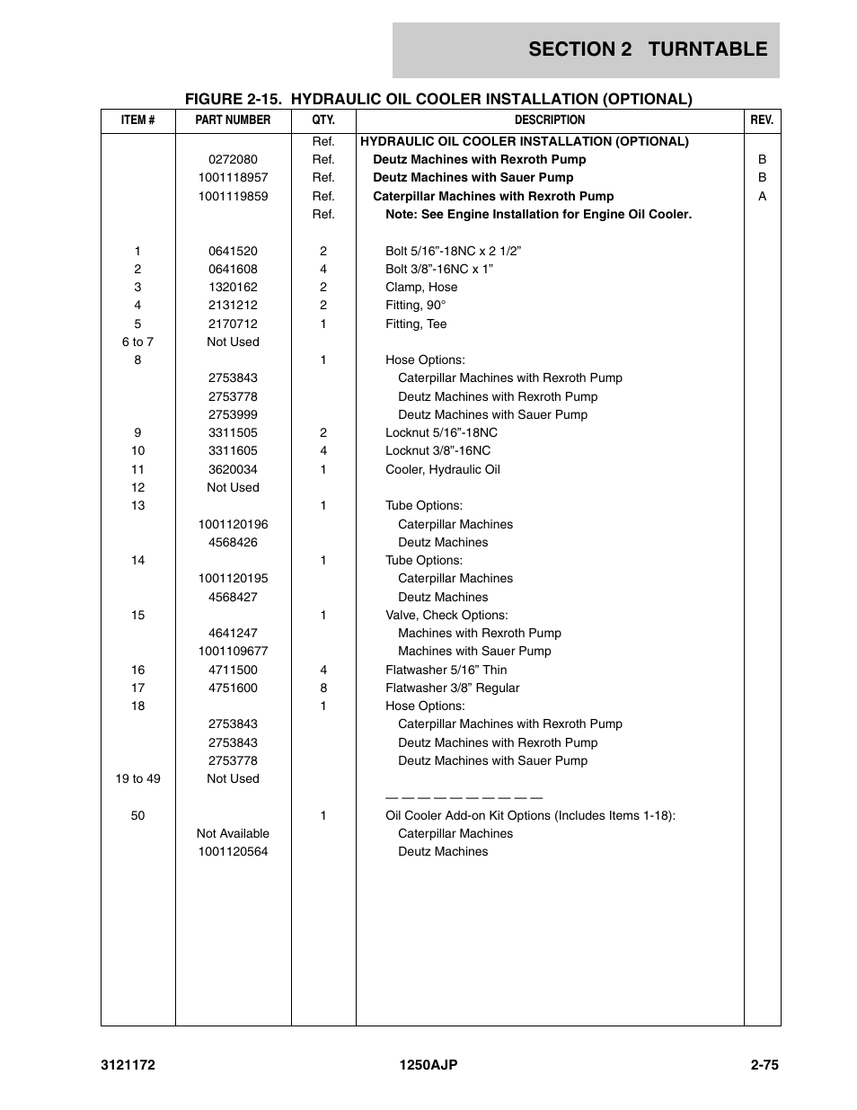 JLG 1250AJP Parts Manual User Manual | Page 133 / 406