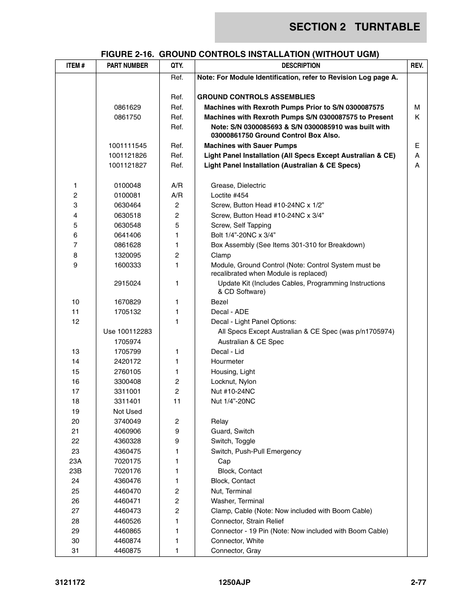 JLG 1250AJP Parts Manual User Manual | Page 135 / 406