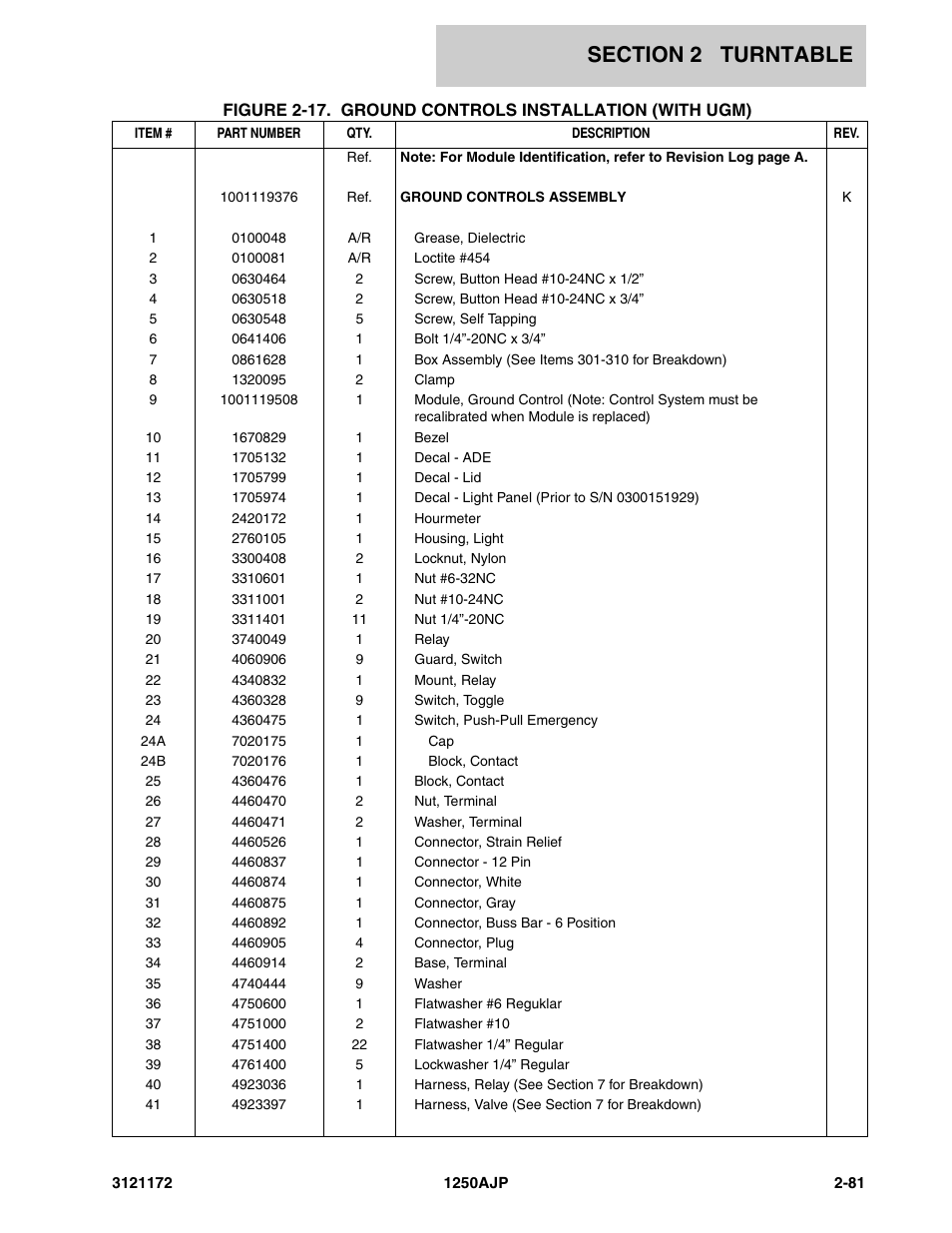 JLG 1250AJP Parts Manual User Manual | Page 139 / 406