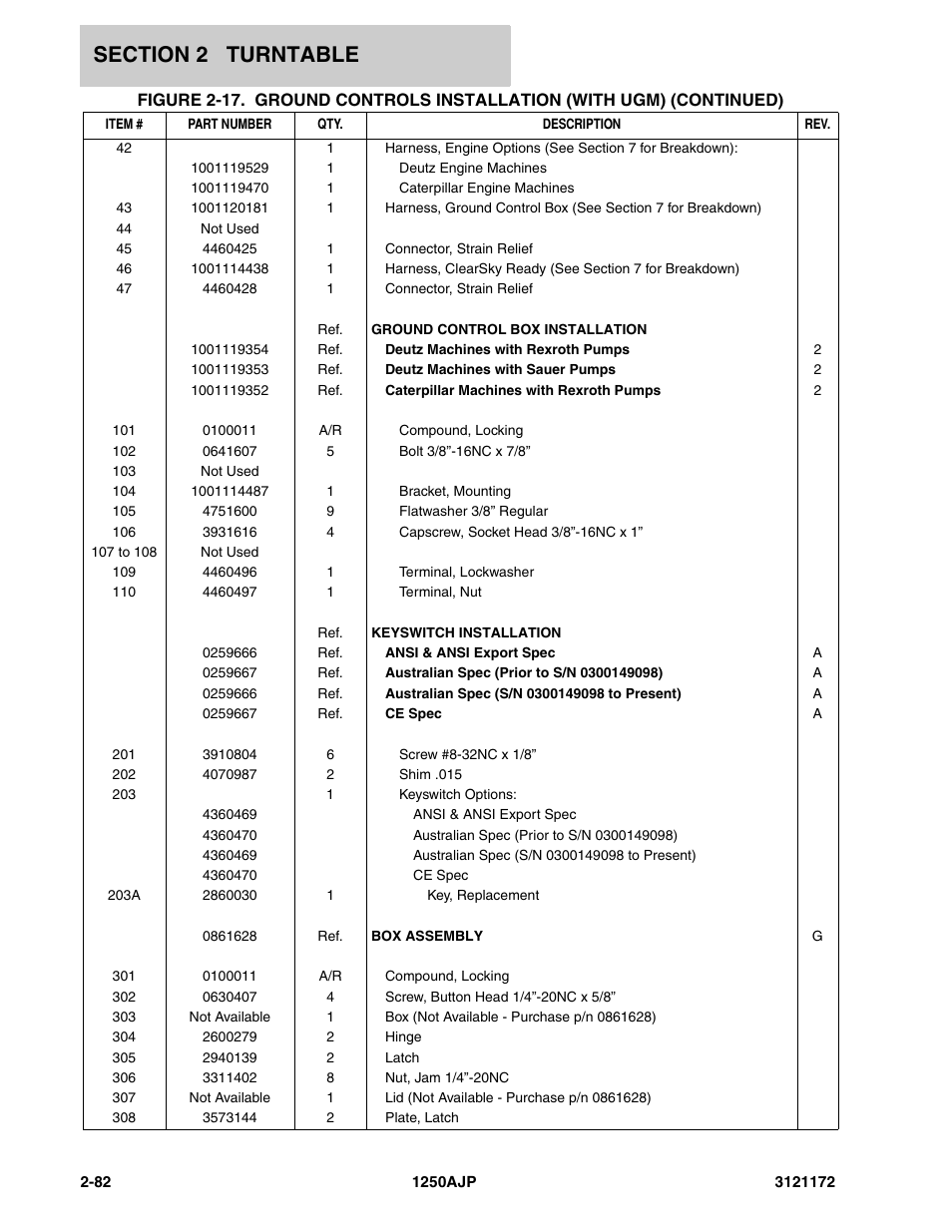 JLG 1250AJP Parts Manual User Manual | Page 140 / 406
