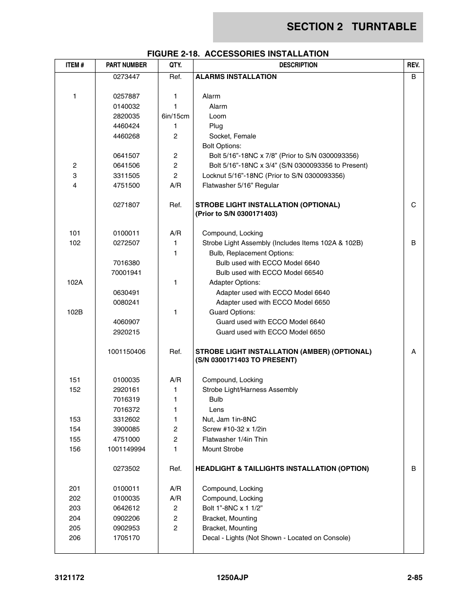 JLG 1250AJP Parts Manual User Manual | Page 143 / 406