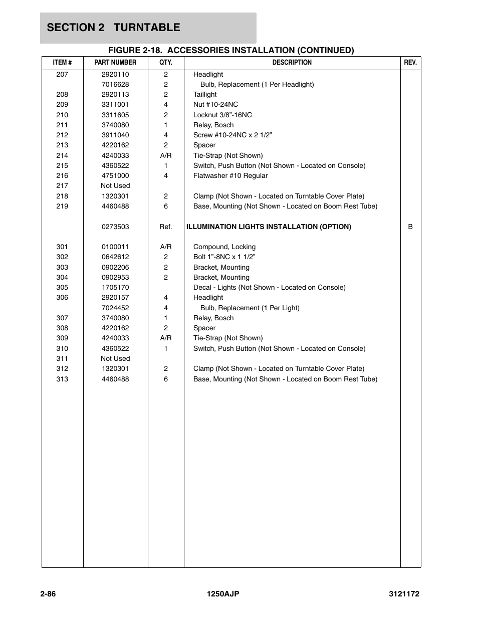 JLG 1250AJP Parts Manual User Manual | Page 144 / 406