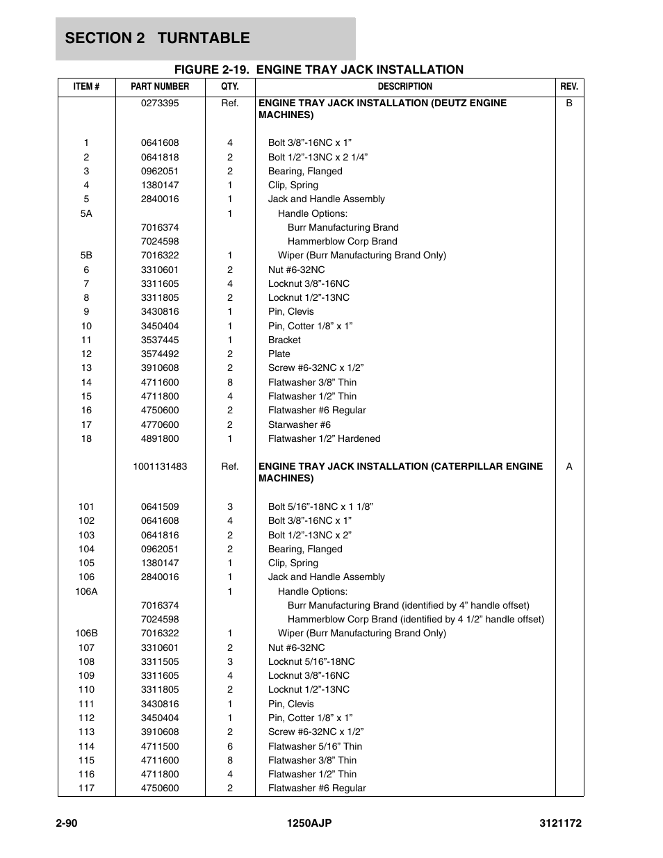 JLG 1250AJP Parts Manual User Manual | Page 148 / 406