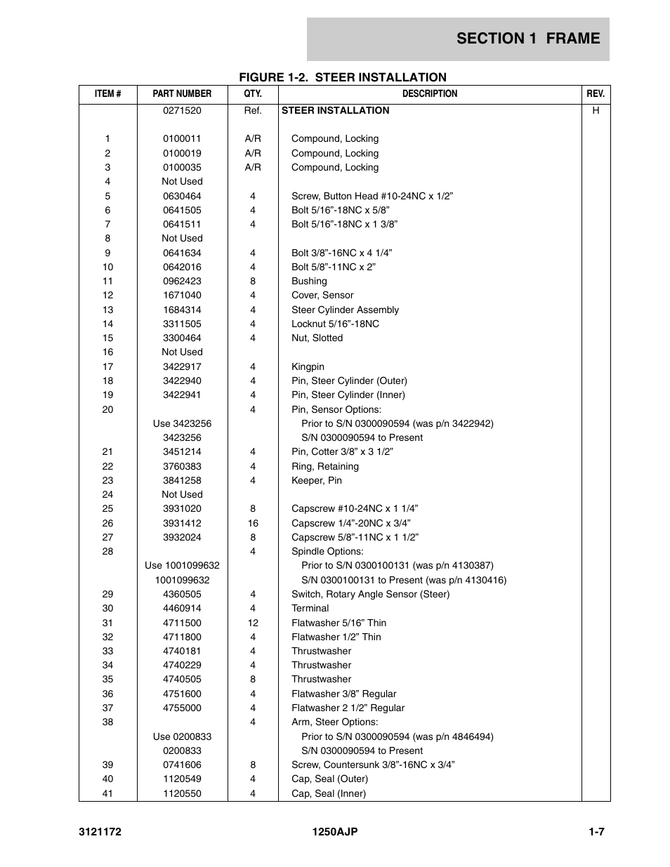 JLG 1250AJP Parts Manual User Manual | Page 15 / 406