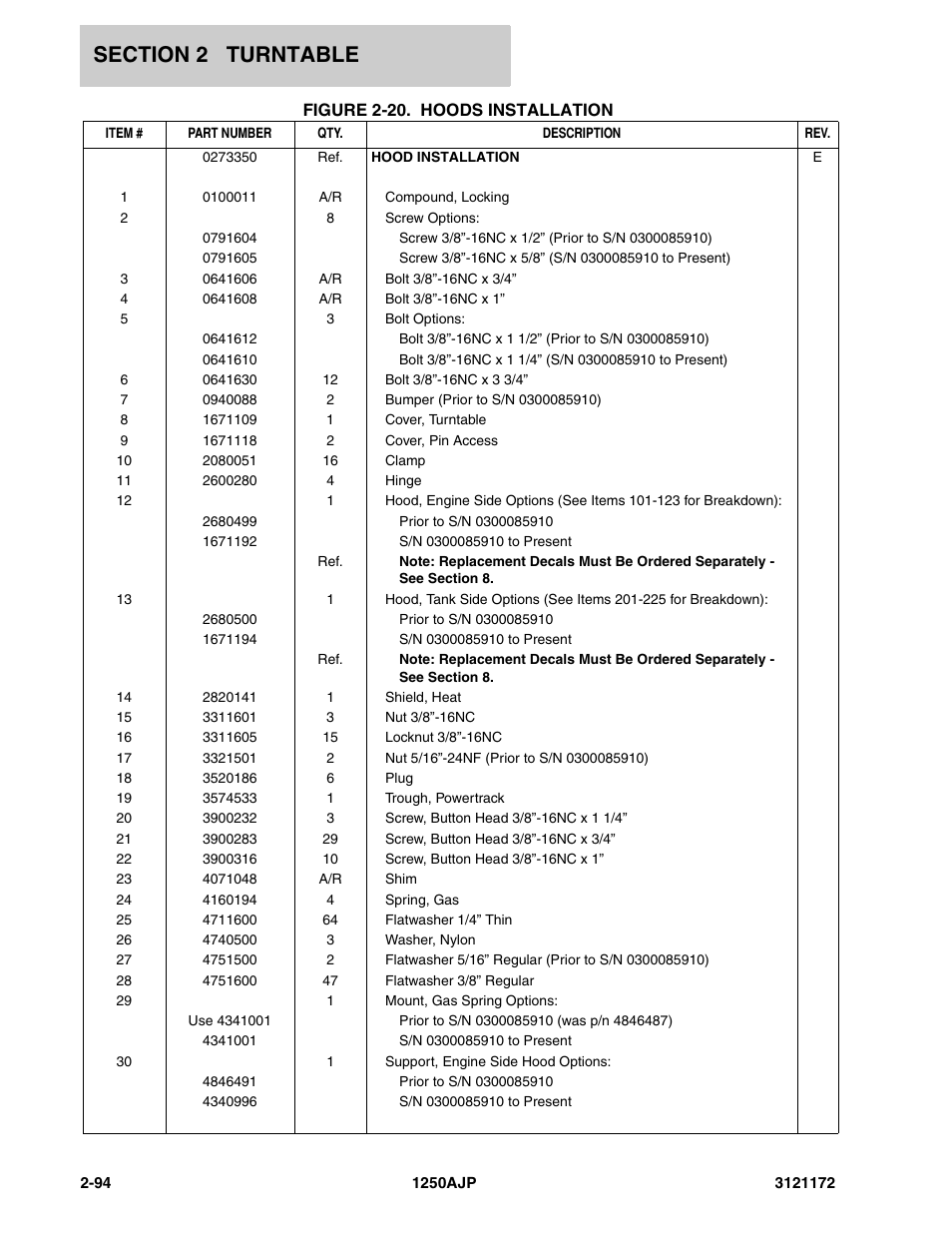 JLG 1250AJP Parts Manual User Manual | Page 152 / 406