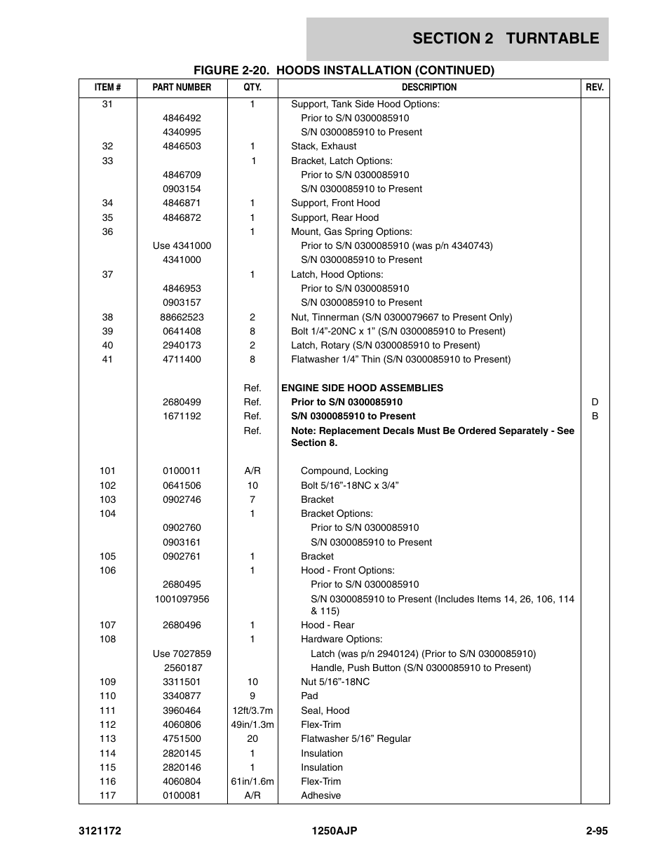 JLG 1250AJP Parts Manual User Manual | Page 153 / 406