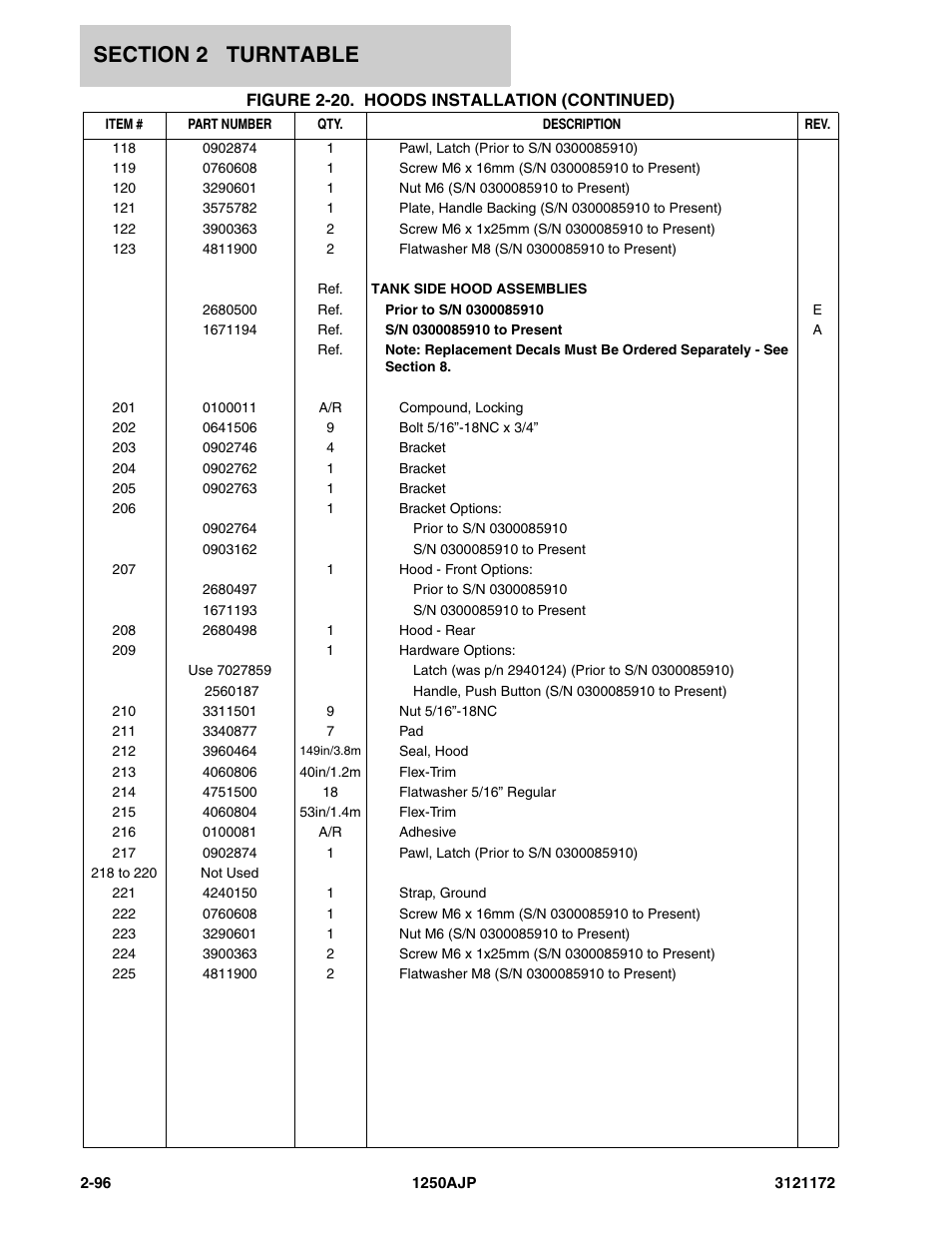 JLG 1250AJP Parts Manual User Manual | Page 154 / 406