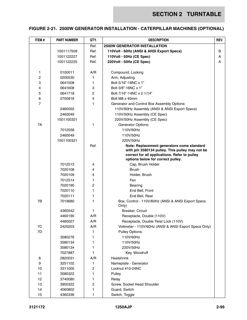 JLG 1250AJP Parts Manual User Manual | Page 157 / 406