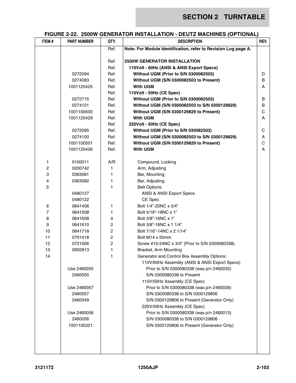 JLG 1250AJP Parts Manual User Manual | Page 161 / 406