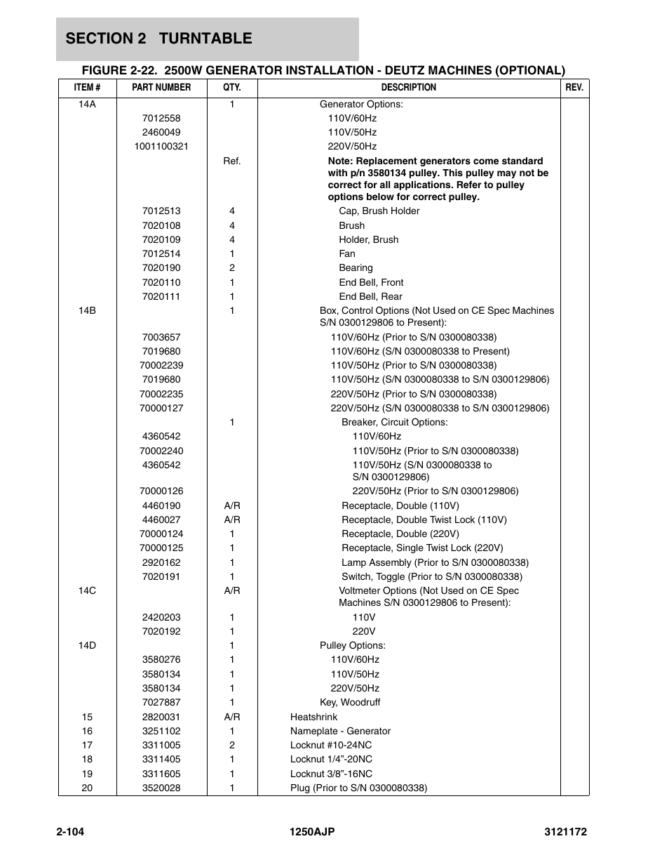 JLG 1250AJP Parts Manual User Manual | Page 162 / 406