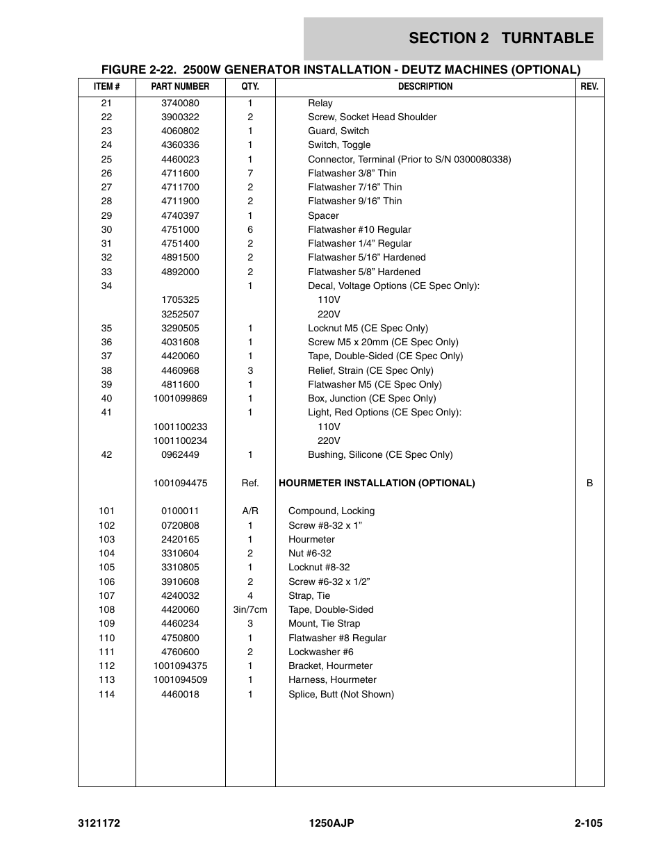 JLG 1250AJP Parts Manual User Manual | Page 163 / 406