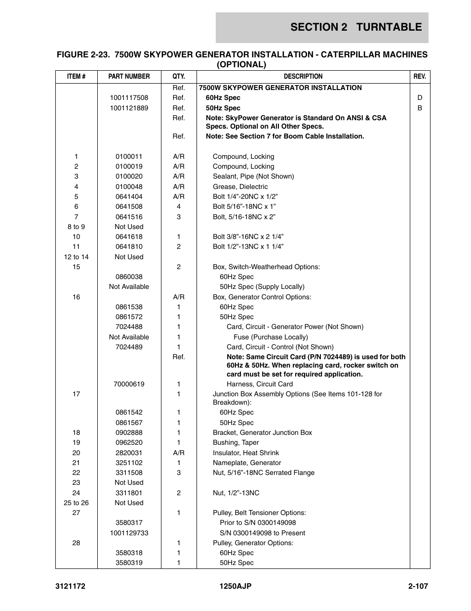 JLG 1250AJP Parts Manual User Manual | Page 165 / 406