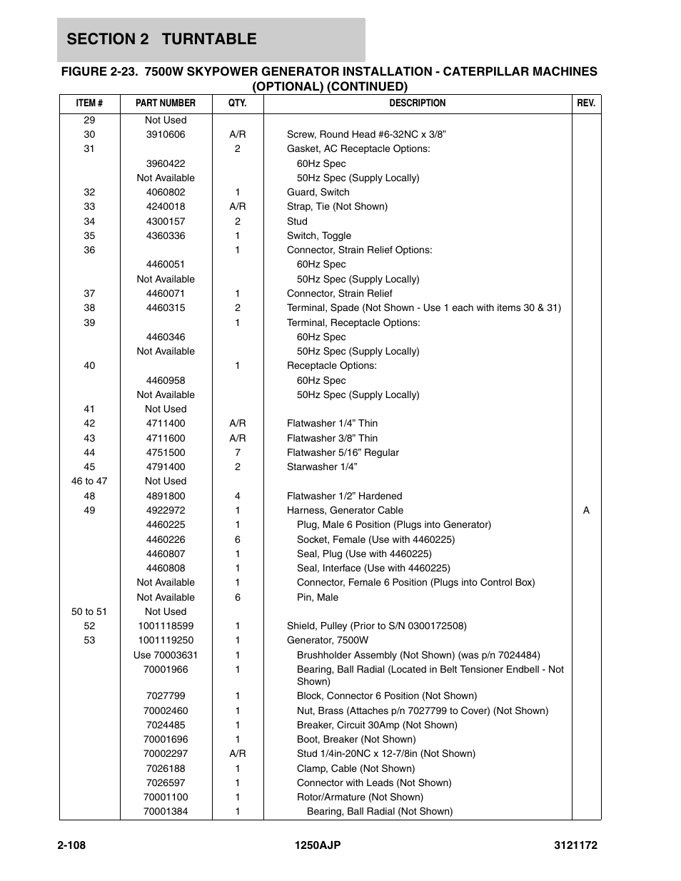 JLG 1250AJP Parts Manual User Manual | Page 166 / 406