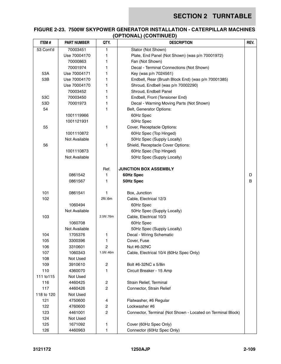 JLG 1250AJP Parts Manual User Manual | Page 167 / 406