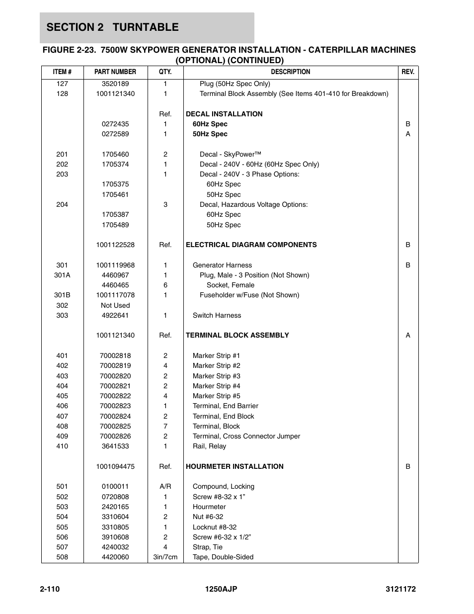 JLG 1250AJP Parts Manual User Manual | Page 168 / 406