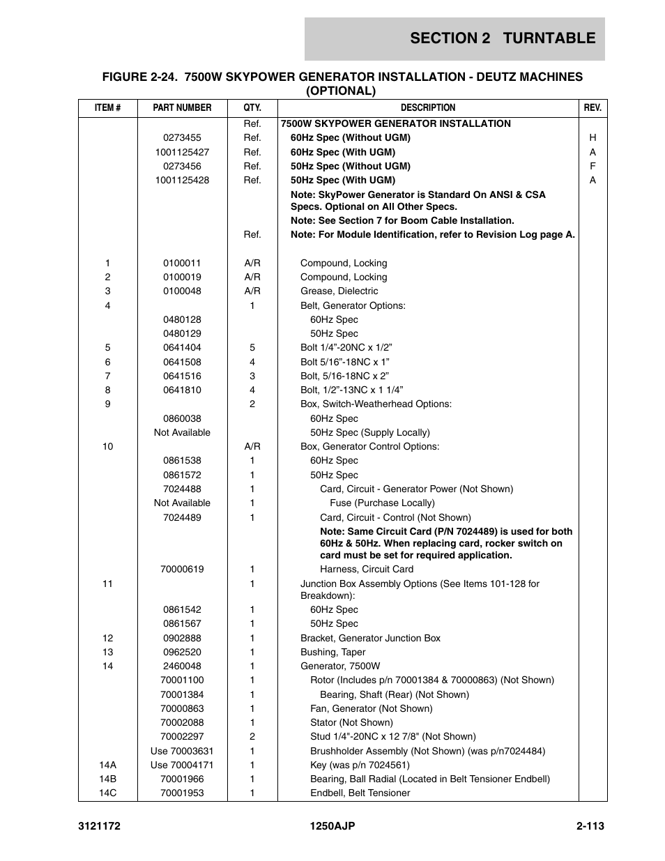 JLG 1250AJP Parts Manual User Manual | Page 171 / 406