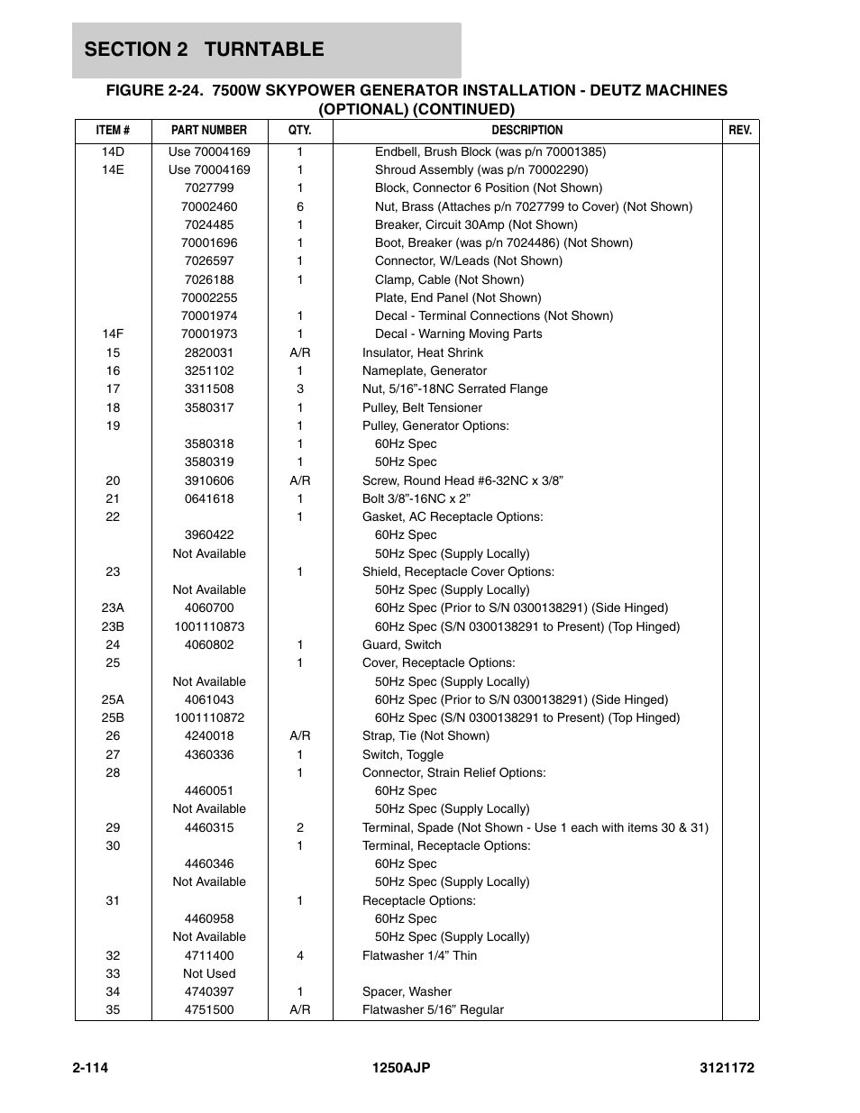 JLG 1250AJP Parts Manual User Manual | Page 172 / 406