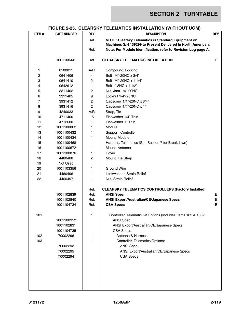 JLG 1250AJP Parts Manual User Manual | Page 177 / 406