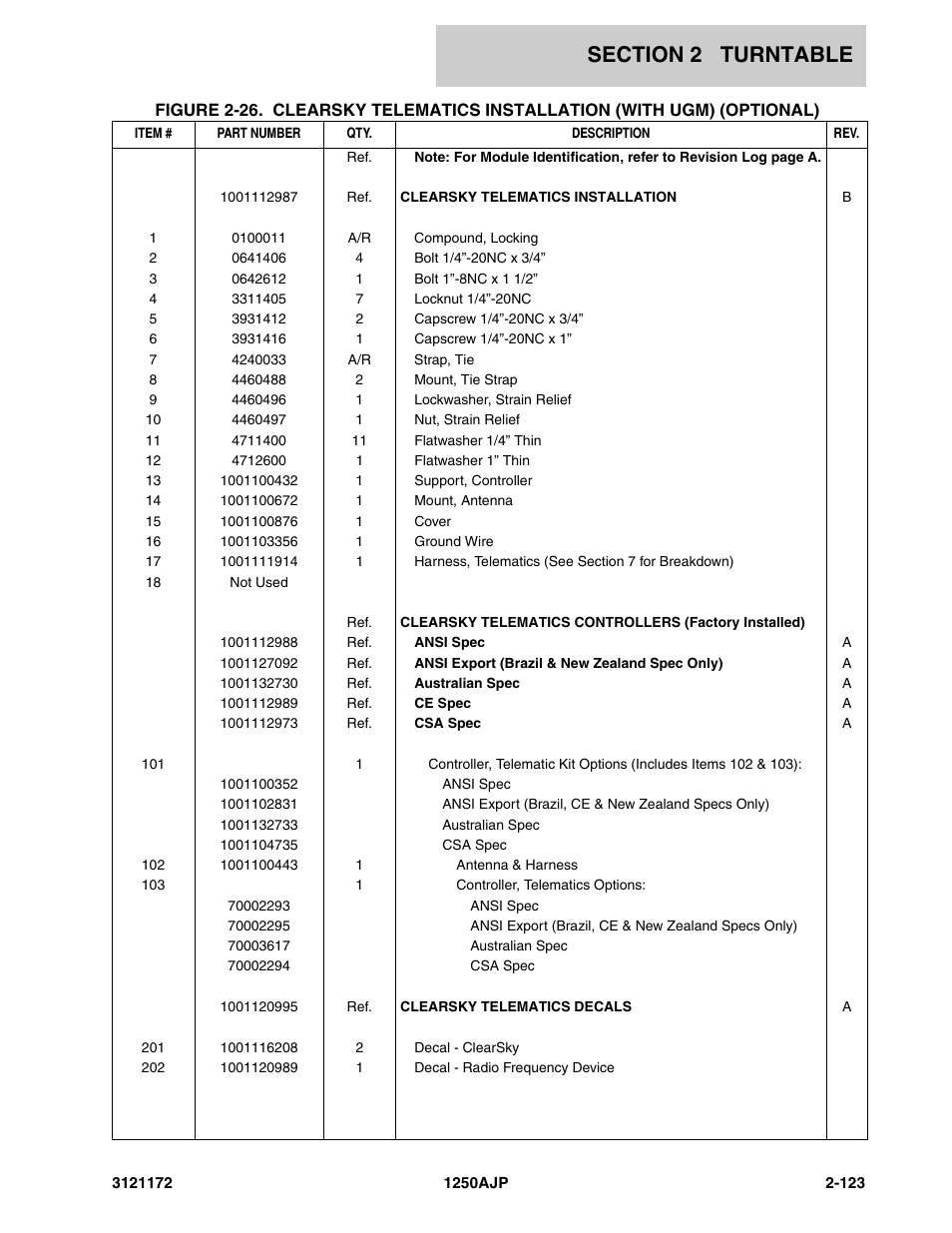 JLG 1250AJP Parts Manual User Manual | Page 181 / 406