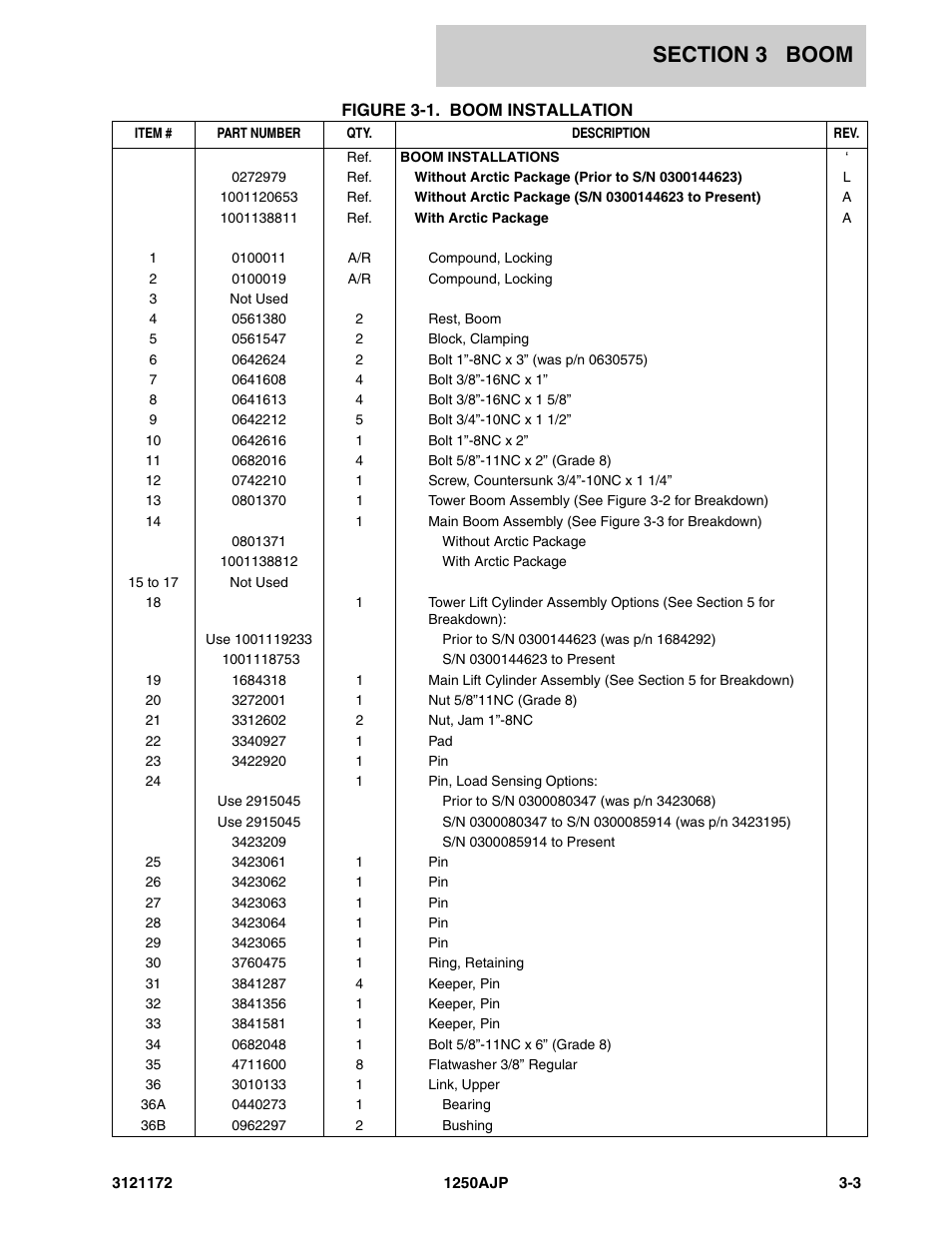 JLG 1250AJP Parts Manual User Manual | Page 185 / 406