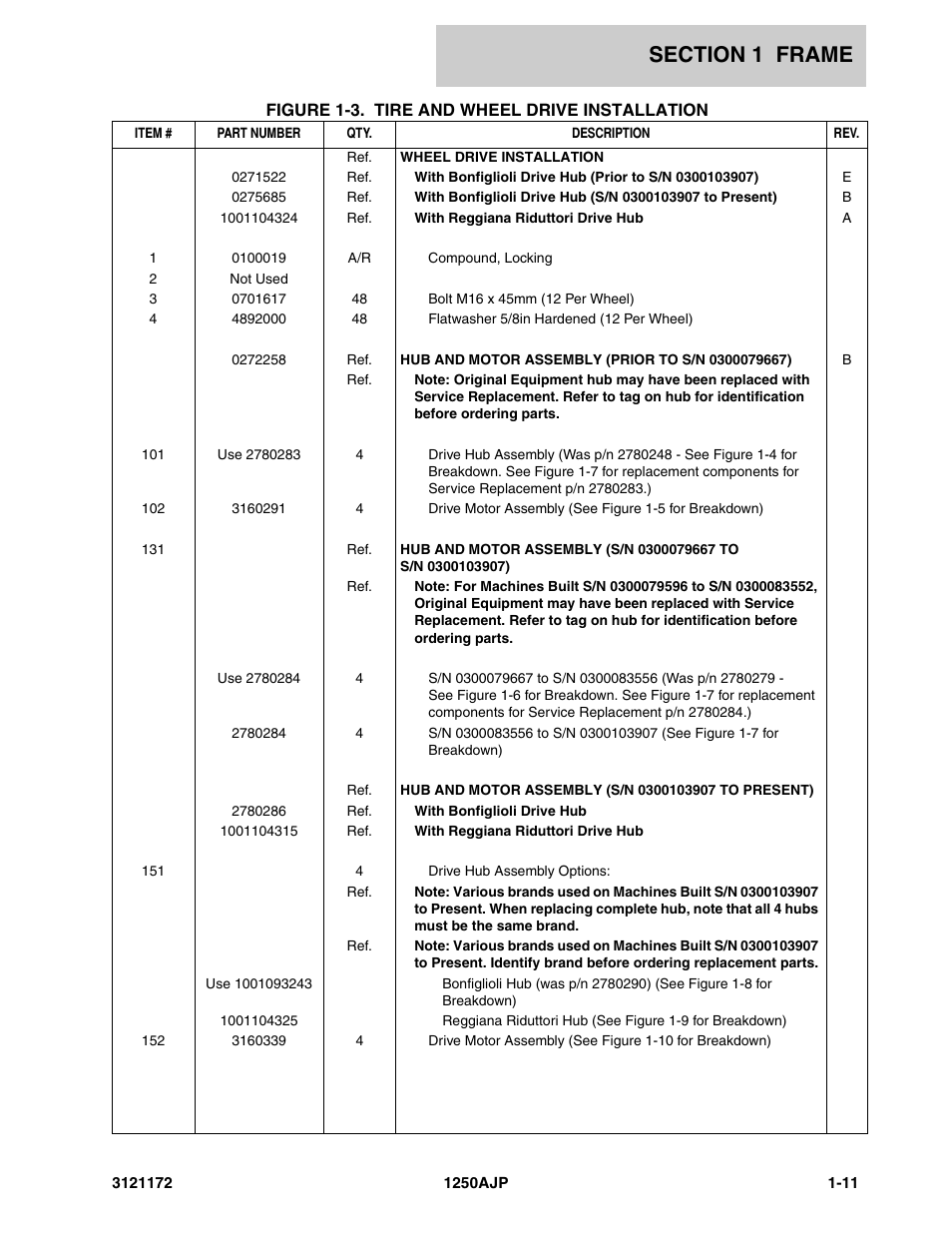 JLG 1250AJP Parts Manual User Manual | Page 19 / 406