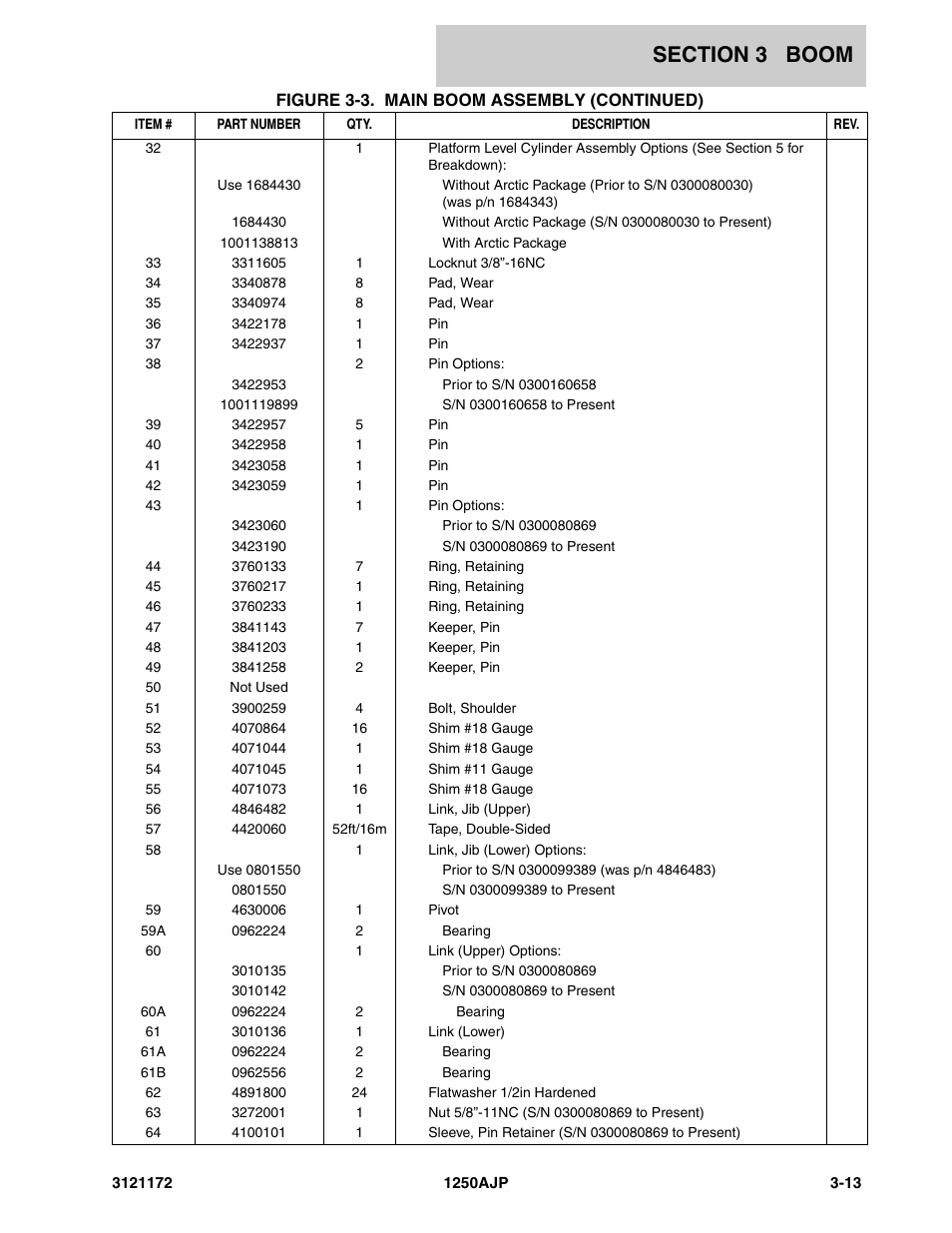 JLG 1250AJP Parts Manual User Manual | Page 195 / 406