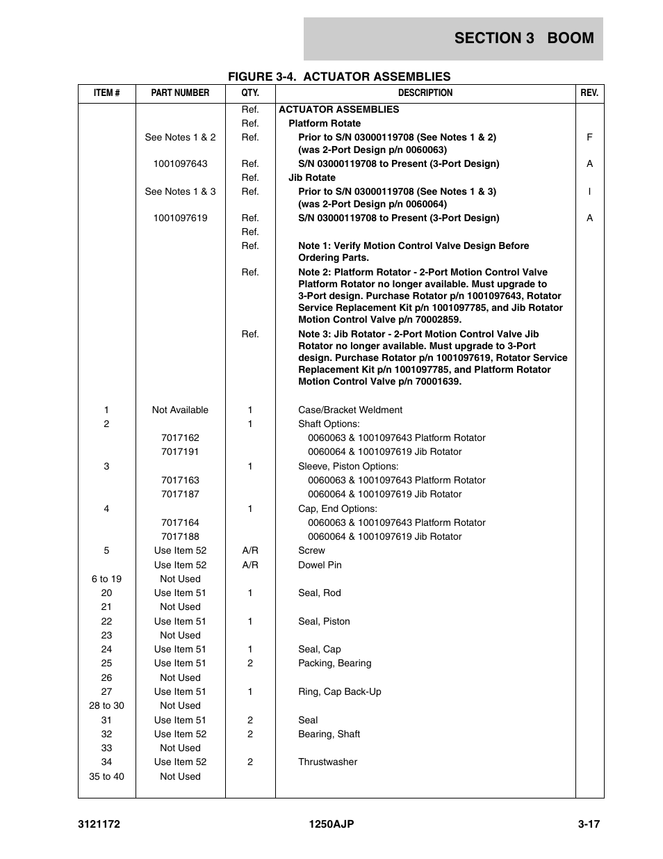 JLG 1250AJP Parts Manual User Manual | Page 199 / 406