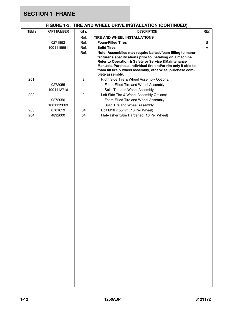 JLG 1250AJP Parts Manual User Manual | Page 20 / 406