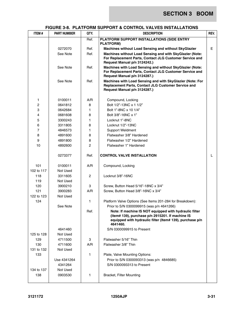 JLG 1250AJP Parts Manual User Manual | Page 213 / 406