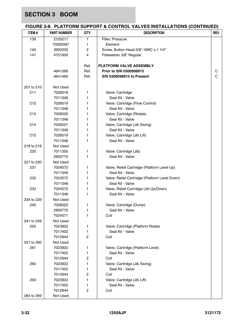 JLG 1250AJP Parts Manual User Manual | Page 214 / 406