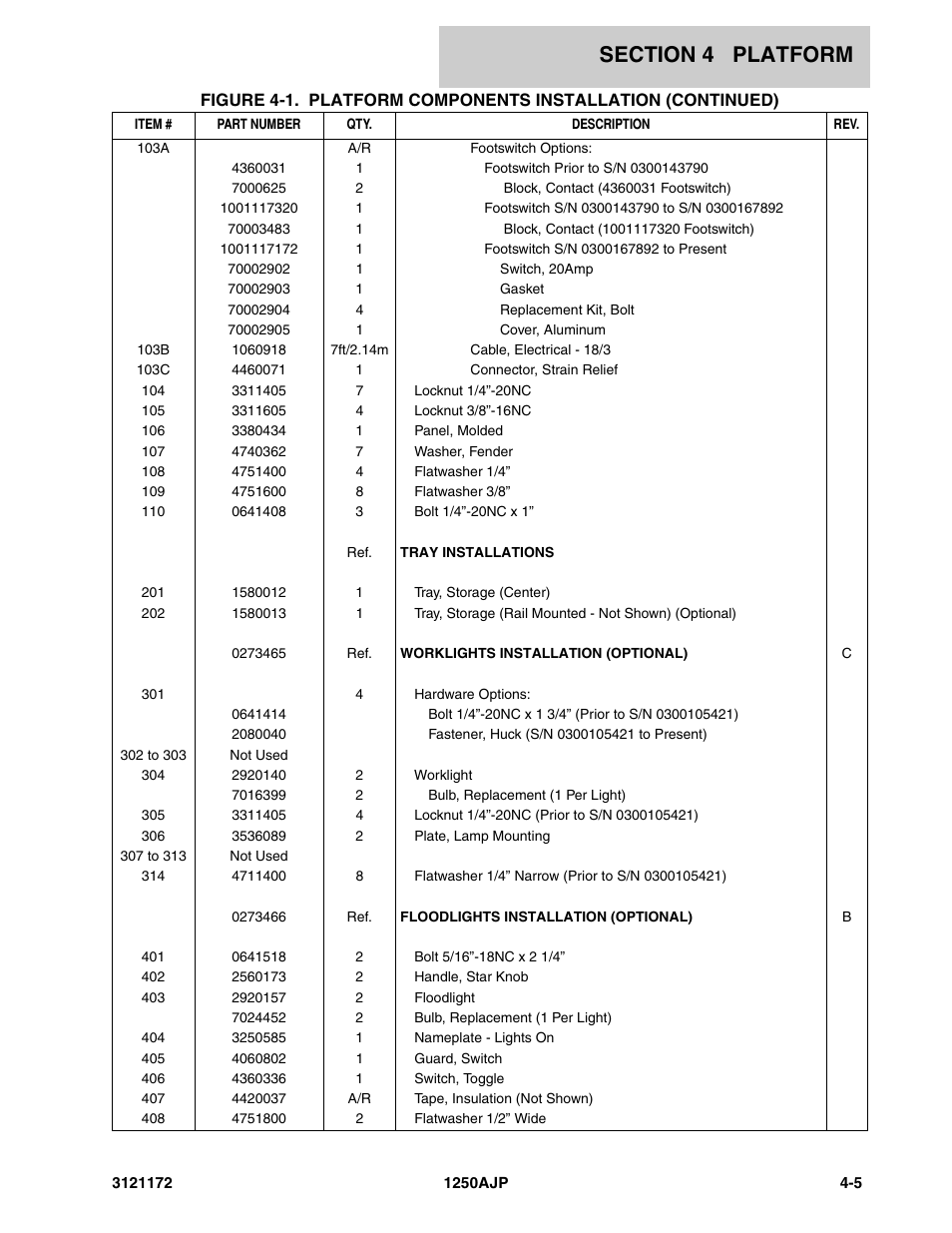 JLG 1250AJP Parts Manual User Manual | Page 221 / 406