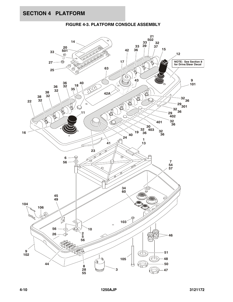 Figure 4-3. platform console assembly | JLG 1250AJP Parts Manual User Manual | Page 226 / 406