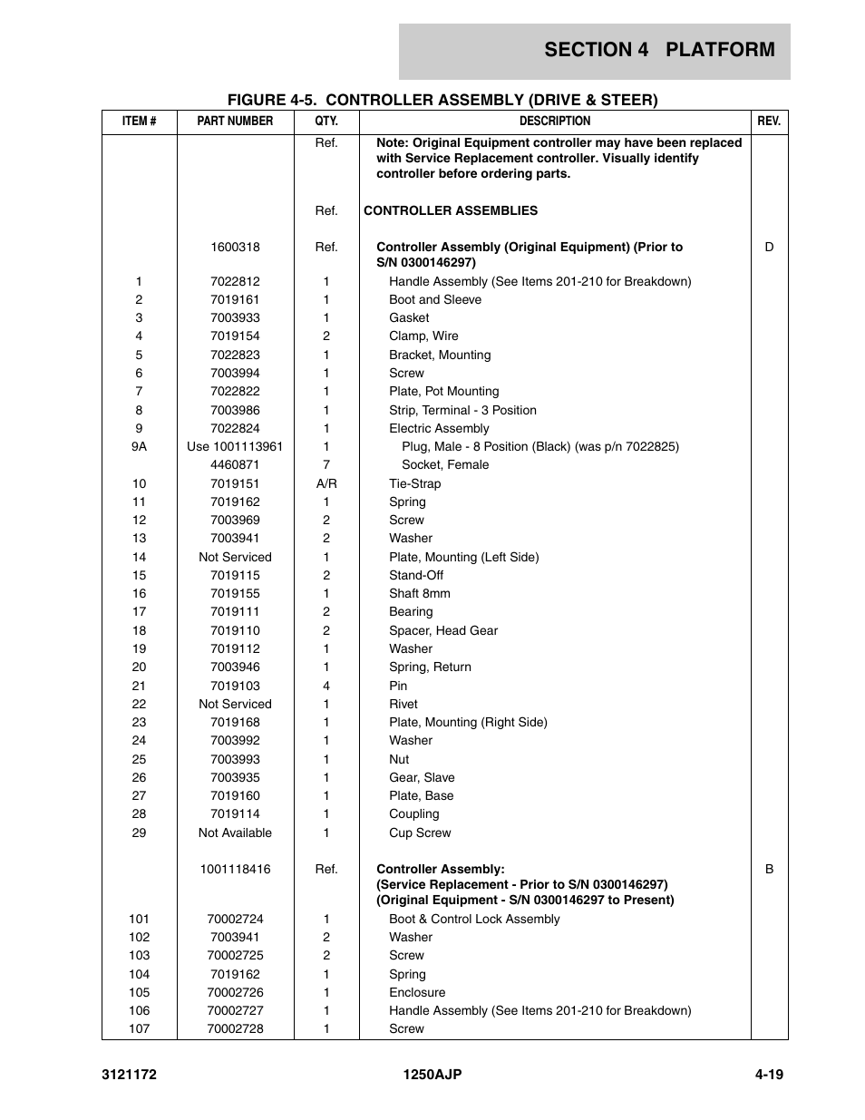 JLG 1250AJP Parts Manual User Manual | Page 235 / 406