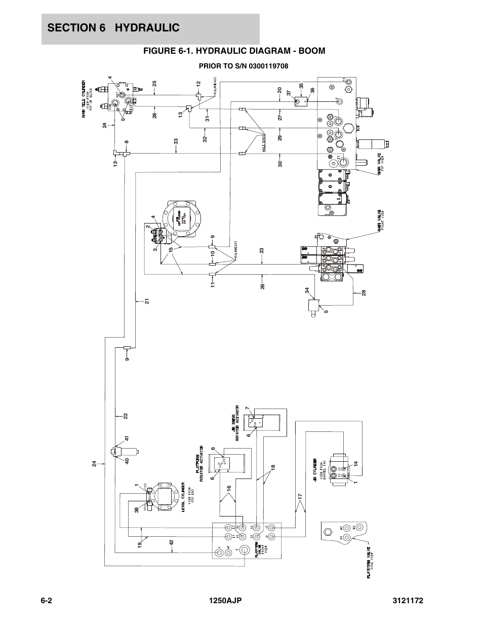 Figure 6-1. hydraulic diagram - boom | JLG 1250AJP Parts Manual User Manual | Page 266 / 406