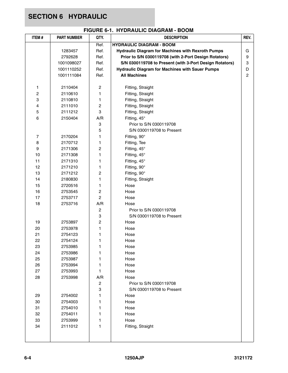 JLG 1250AJP Parts Manual User Manual | Page 268 / 406