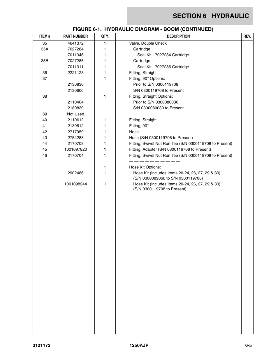 JLG 1250AJP Parts Manual User Manual | Page 269 / 406