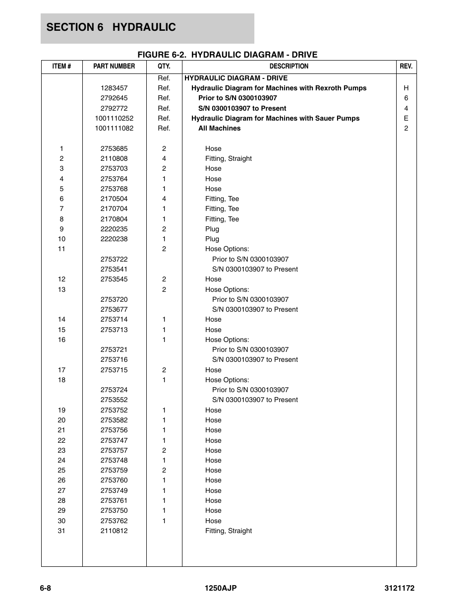 JLG 1250AJP Parts Manual User Manual | Page 272 / 406